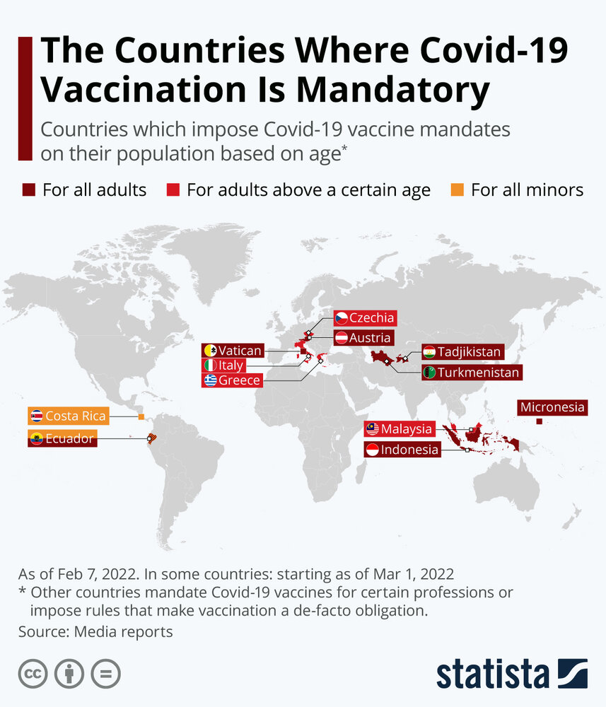 اینفوگرافیک |  واکسیناسیون در کدام کشورها اجباری است؟