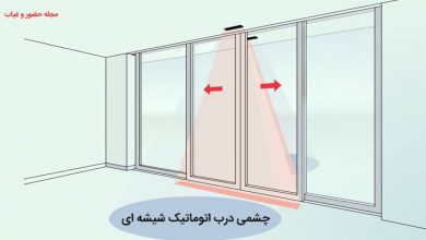 چشمی-درب-اتوماتیک-شیشه-ای