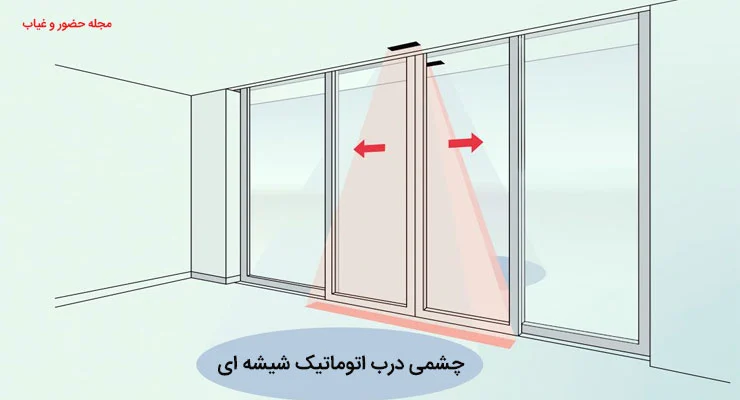 چشمی-درب-اتوماتیک-شیشه-ای