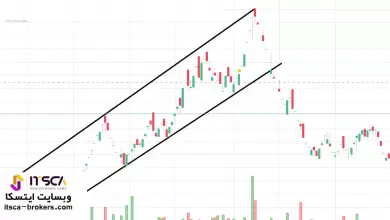 MTR در فارکس