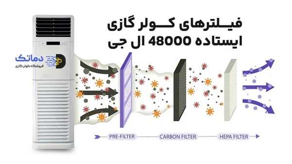 کولر گازی 48 هزار ال جی ایستاده