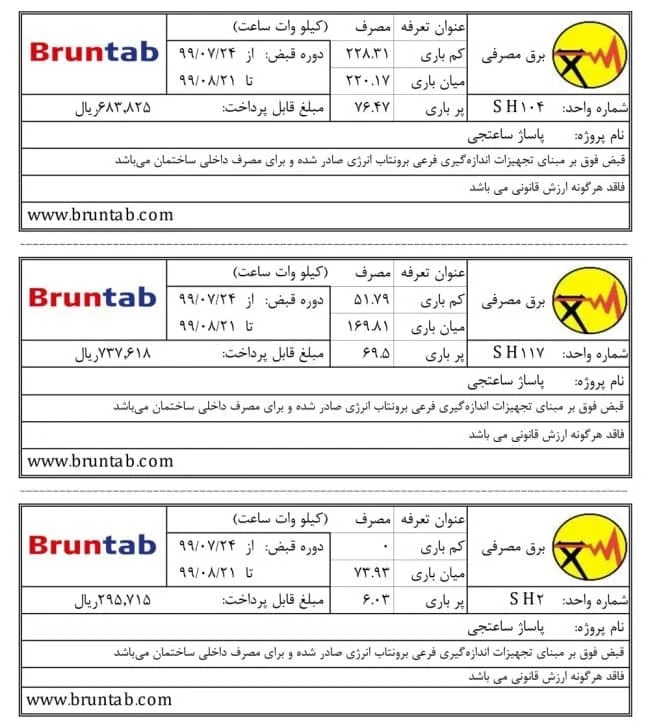 علت روشن شدن چراغ قرمز کنتور برق