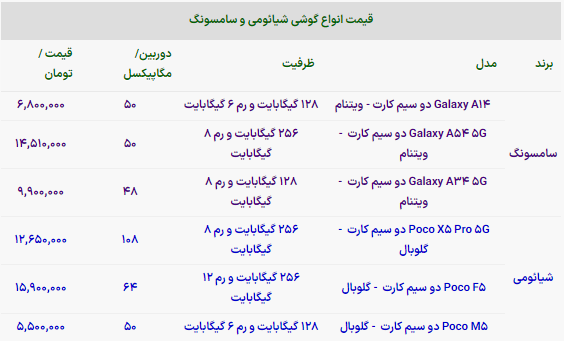 یک نبرد جنجالی و سخت؛ گوشی گلکسی A ۵۴ بخریم یا پوکو X ۵ پرو؟