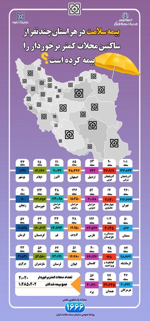 آمار بیمه‌شدگان بیمه سلامت در محلات کمتر برخوردار کشور