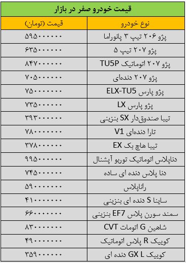 شیب کاهش قیمت خودرو تند شد/ آخرین قیمت سمند، شاهین، ساینا، تیبا، پراید و رانا + جدول