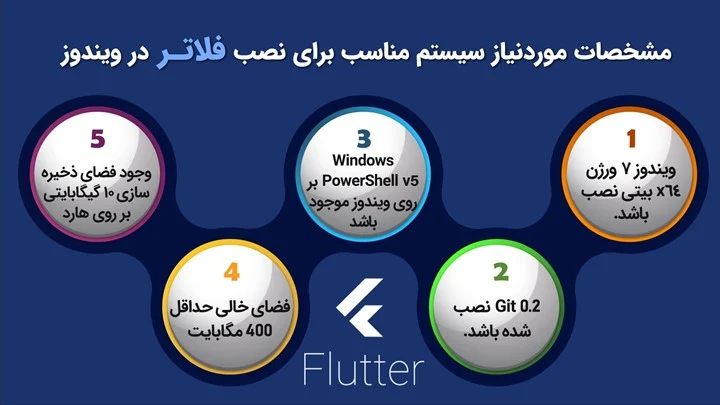 چگونه فلاتر(Flutter) را نصب کنیم؟