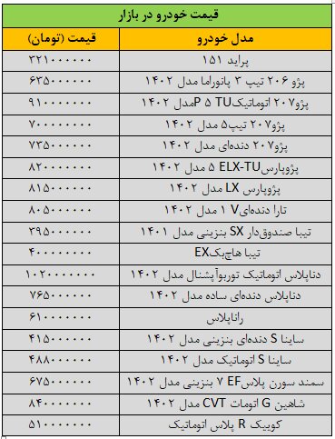 صعود سنگین قیمت خودرو در بازار/ آخرین قیمت پژو، سمند، شاهین، دنا، تارا و کوییک + جدول