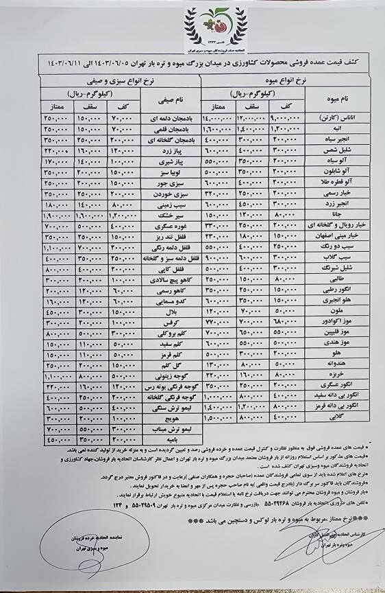 قیمت عمده میوه و سبزیجات اعلام شد+ جدول