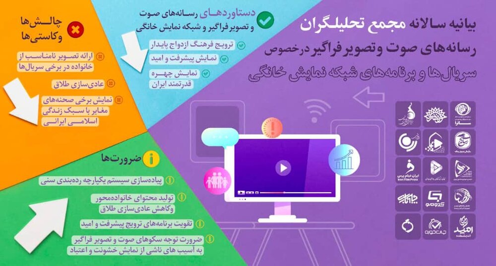 نقاط قوت و ضعف سریال‌­ها و برنامه‌­های شبکه نمایش خانگی اعلام شد