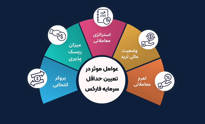 معامله گران سودآور فارکس چه کسانی هستند؟