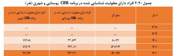 کاهش فاصله طبقاتی آرمان انقلاب