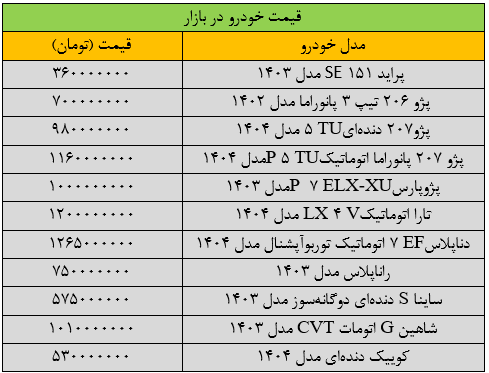 ریزش سنگین قیمت‌ها در بازار خودرو/ آخرین قیمت سمند، پژو، شاهین، ساینا و دنا + جدول