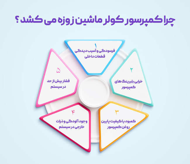 علت زوزه کشیدن کمپرسور کولر ماشین