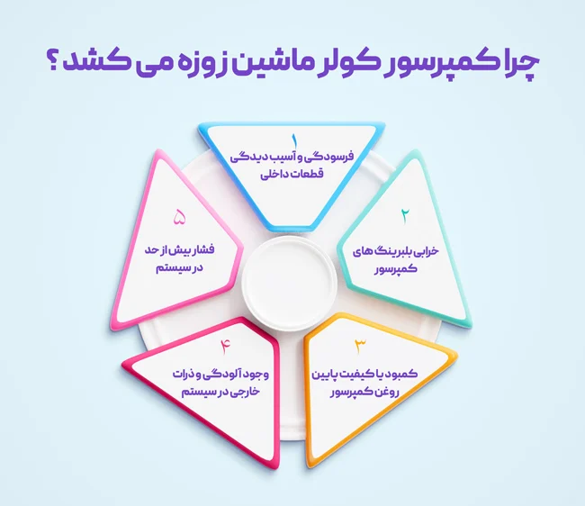 علت زوزه کشیدن کمپرسور کولر ماشین