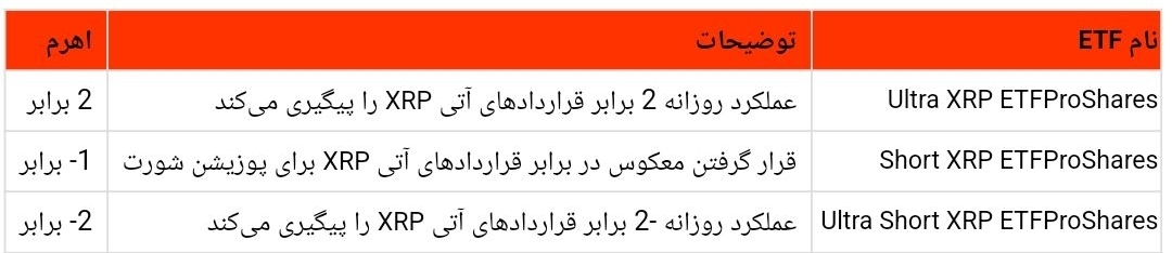 چرا ریپل در حال افزایش است؟ پیش بینی هایی از افزایش ۵۵ درصدی چرا ریپل در حال افزایش است؟ پیشبینیهایی از افزایش ۵۵ درصدی