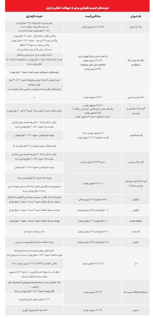 قیمت حیوانات در ایران چقدر است؟ + لیست قیمت قیمت حیوانات در ایران چقدر است؟ + لیست قیمت