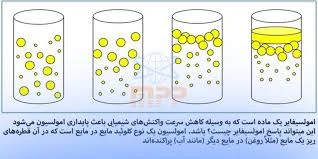 تأثیر امولسیفایرها بر بافت و عملکرد محصولات آرایشی