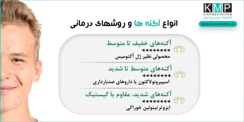 چگونه کلیندامایسین آکنومیس باکتری جوش را از بین می‌برد؟
