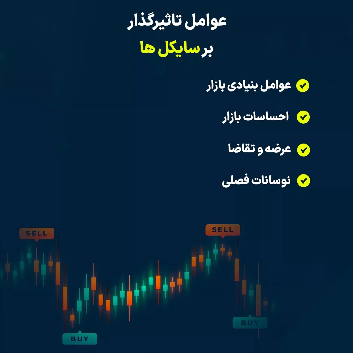 سایکل در پرایس اکشن چیست و چگونه بر تحلیل های تکنیکال اثر می گذارد؟