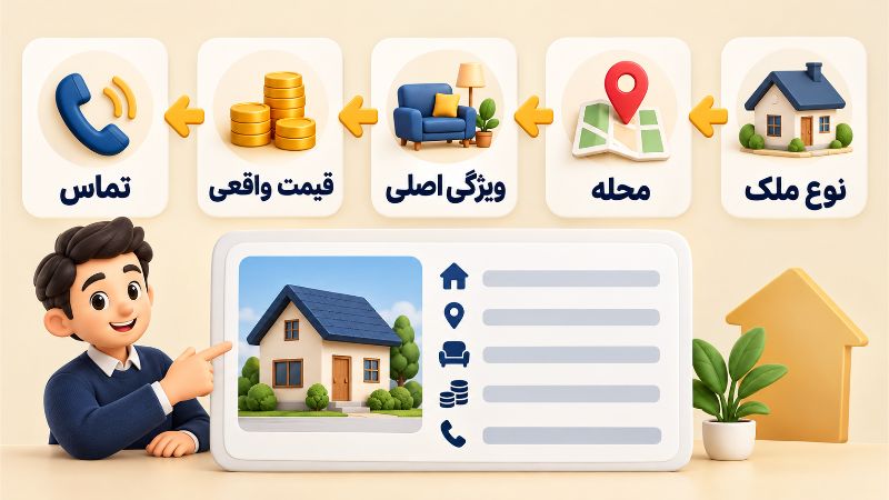 فرمول نوشتن آگهی کوتاه و قابل فهم